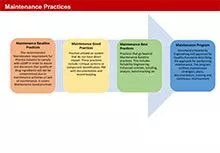 Session 10 : Maintenance Practices- Mr. Sanjeev Sharma